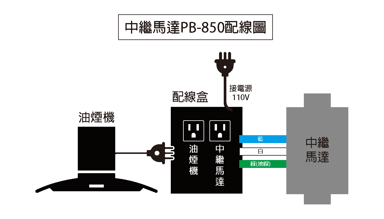 排油煙機同步連動